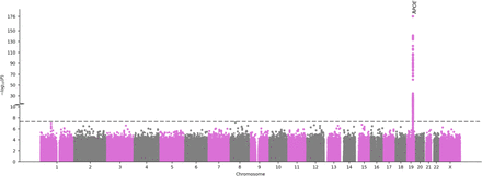 Figure 1: