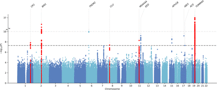 Figure 3: