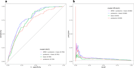 Figure 5: