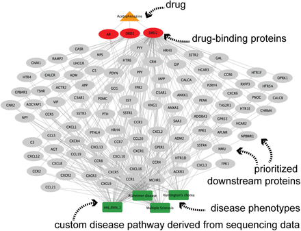 Figure 2.