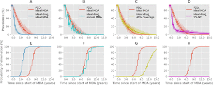 Figure 6: