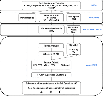 Figure 1: