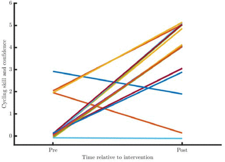 Fig. 3: