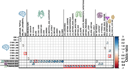 Figure 3: