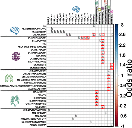 Figure 4: