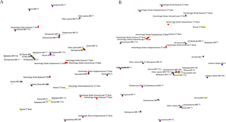 Figure 2: