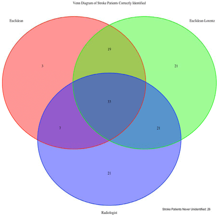 Figure 4: