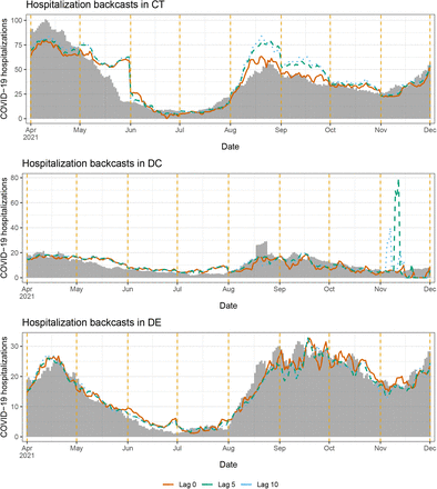 Figure 16: