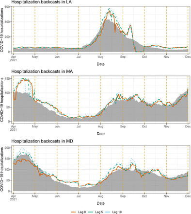 Figure 20: