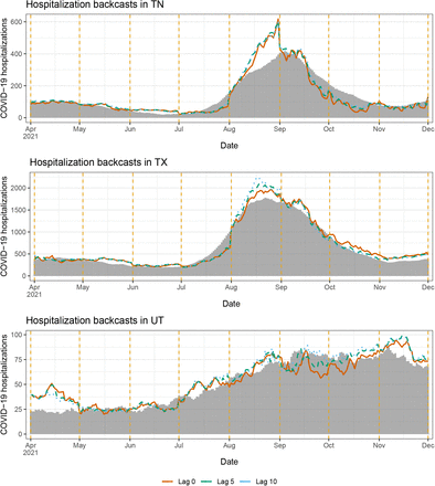 Figure 28: