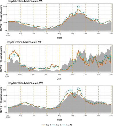 Figure 29: