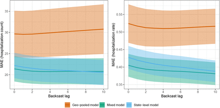 Figure 3: