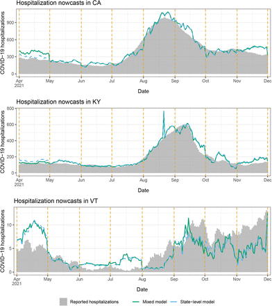 Figure 4: