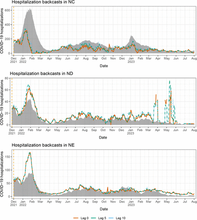 Figure 40: