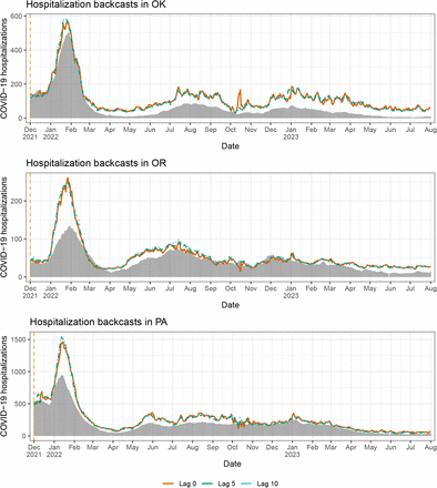 Figure 43: