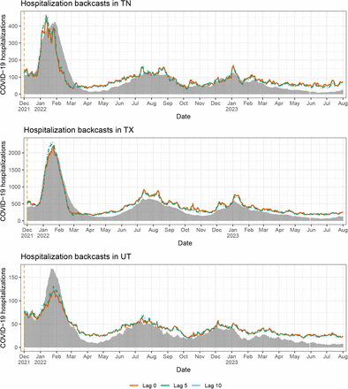 Figure 45: