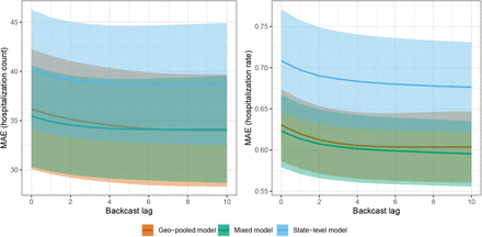 Figure 6: