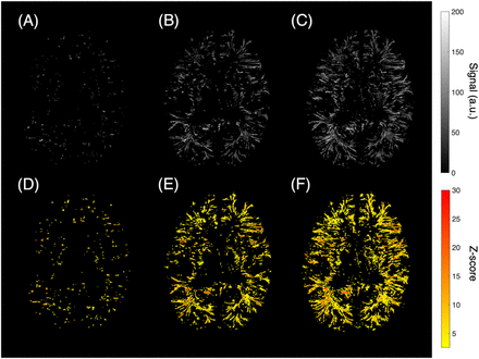 Figure 3: