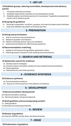 Fig 1: