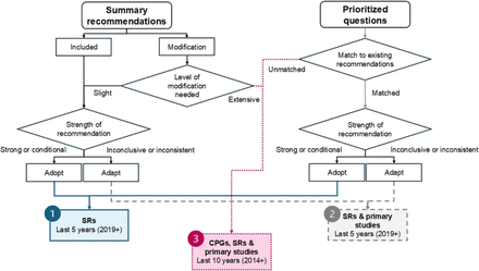 Fig 2: