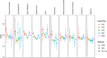 Extended Data Fig. 5.