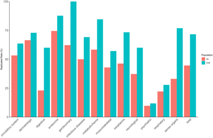 Extended Data Fig. 1.