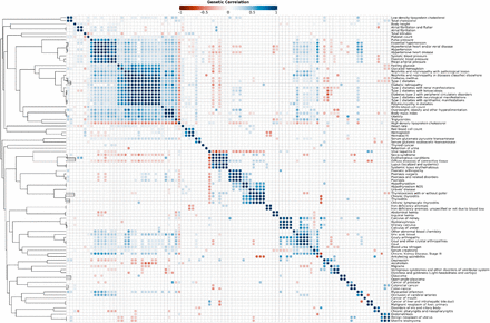 Extended Data Fig. 3.