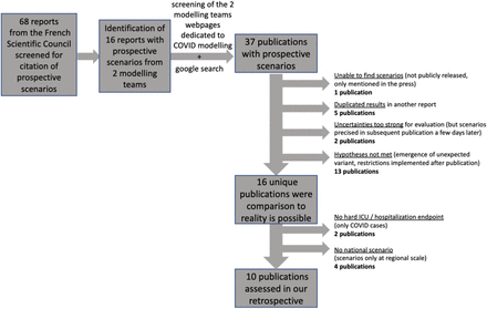 Figure 1: