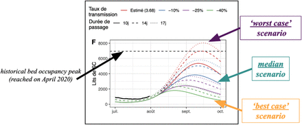 Figure 2: