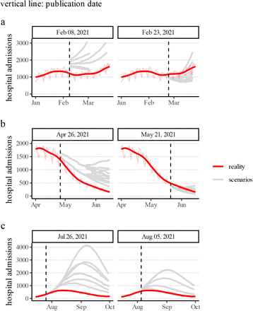 Figure 4: