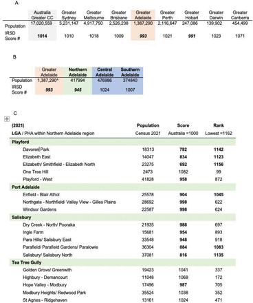 Figure 1: