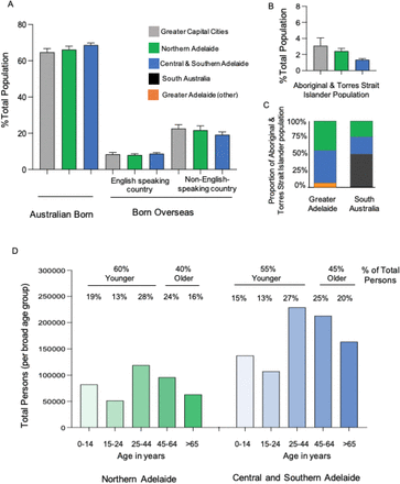 Figure 2: