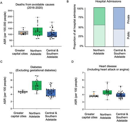 Figure 3: