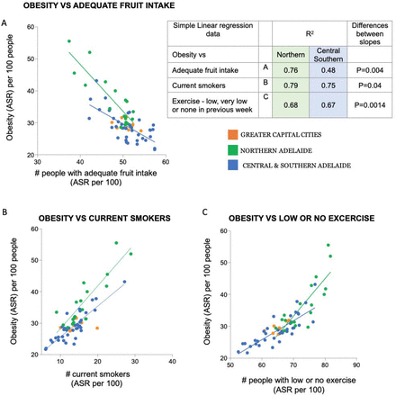 Figure 4: