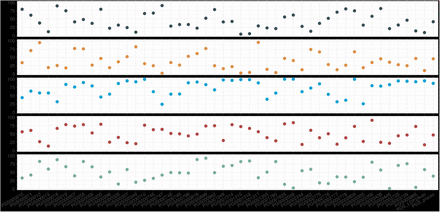 Figure 4: