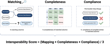 Figure 2.