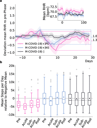 Fig 3.