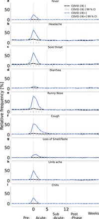 Supplementary Figure 1.