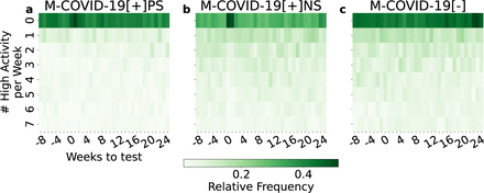 Supplementary Figure 5.