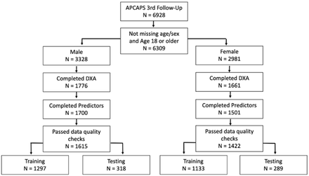 Figure 1: