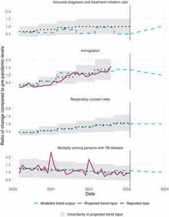 Figure 1: