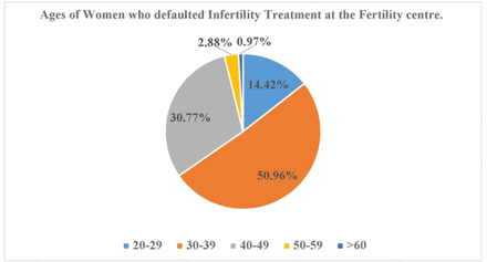 Fig 2: