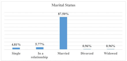 Fig 4: