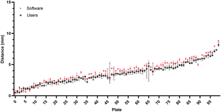 Fig 3.