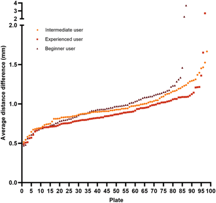 Fig 6.