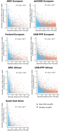 Extended Data Fig. 3.