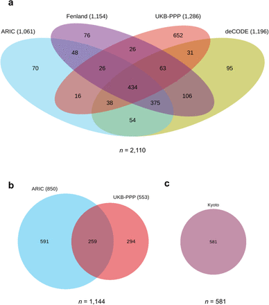 Extended Data Fig. 4.