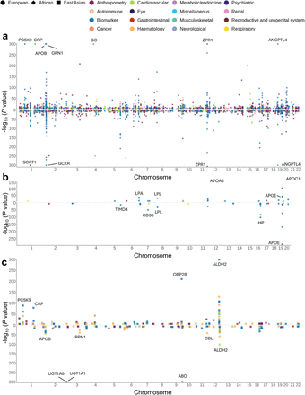 Extended Data Fig. 5.