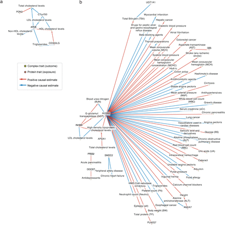 Extended Data Fig. 6.