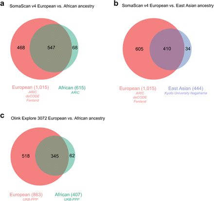 Extended Data Fig. 7.